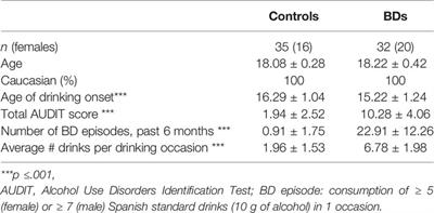 Response Inhibition and Binge Drinking During Transition to University: An fMRI Study